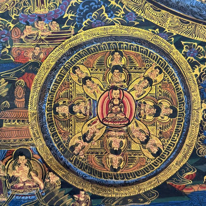 Architectonische opbouw van Vajradhatu mandala thangka